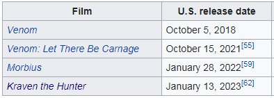 2021-08-24 17_24_16-Sony's Spider-Man Universe - Wikipedia